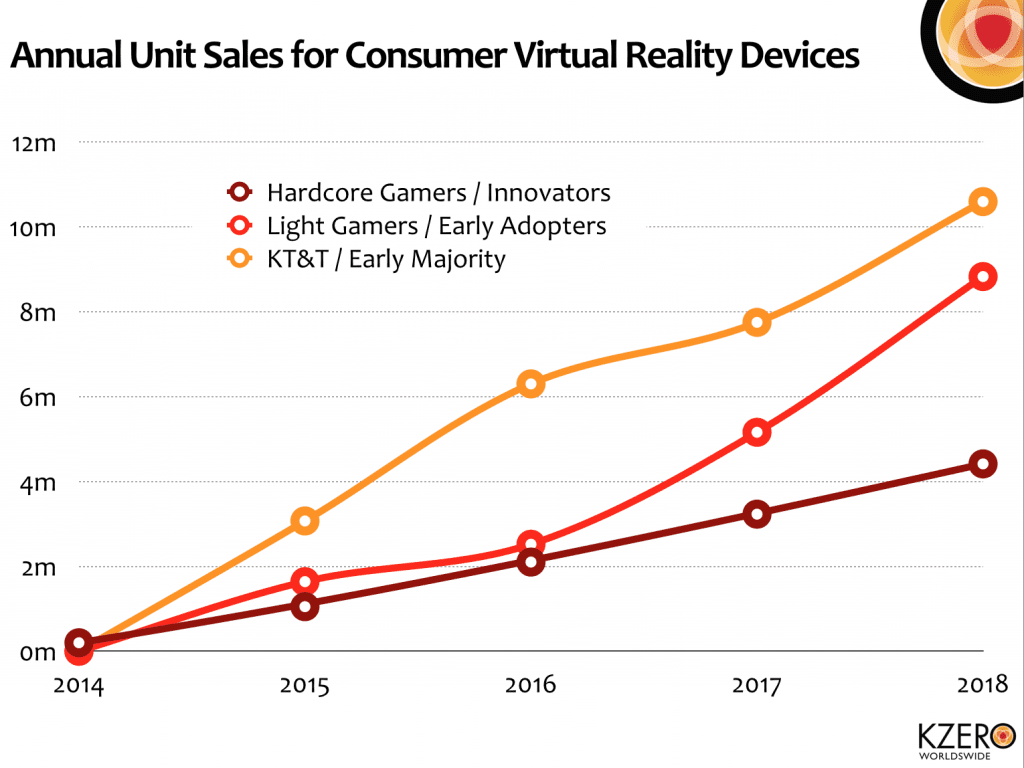 mercado realidad virtual ventas anuales
