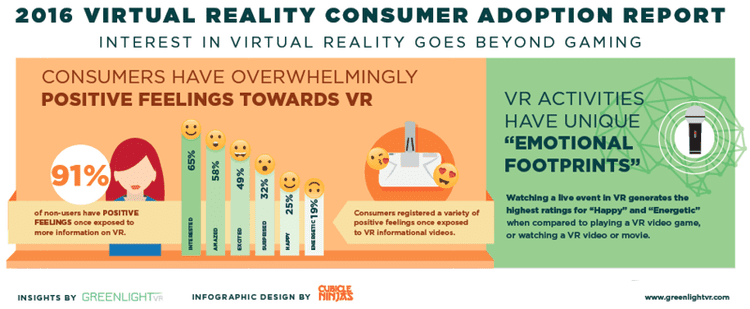 roi en realidad virtual marketing gafas virtuales